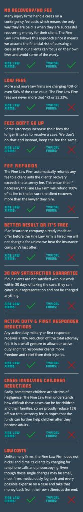 Reasonable Attorney Fees reasonable-attorney-fees