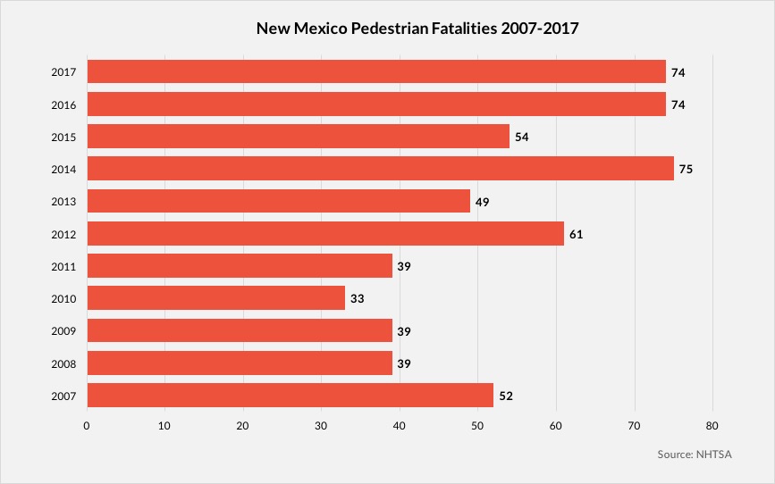 Dwi Penalties In New Mexico Chart