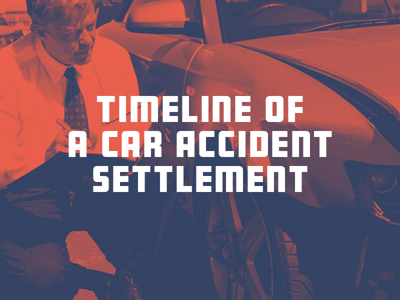 Timeline of a New Mexico car accident settlement